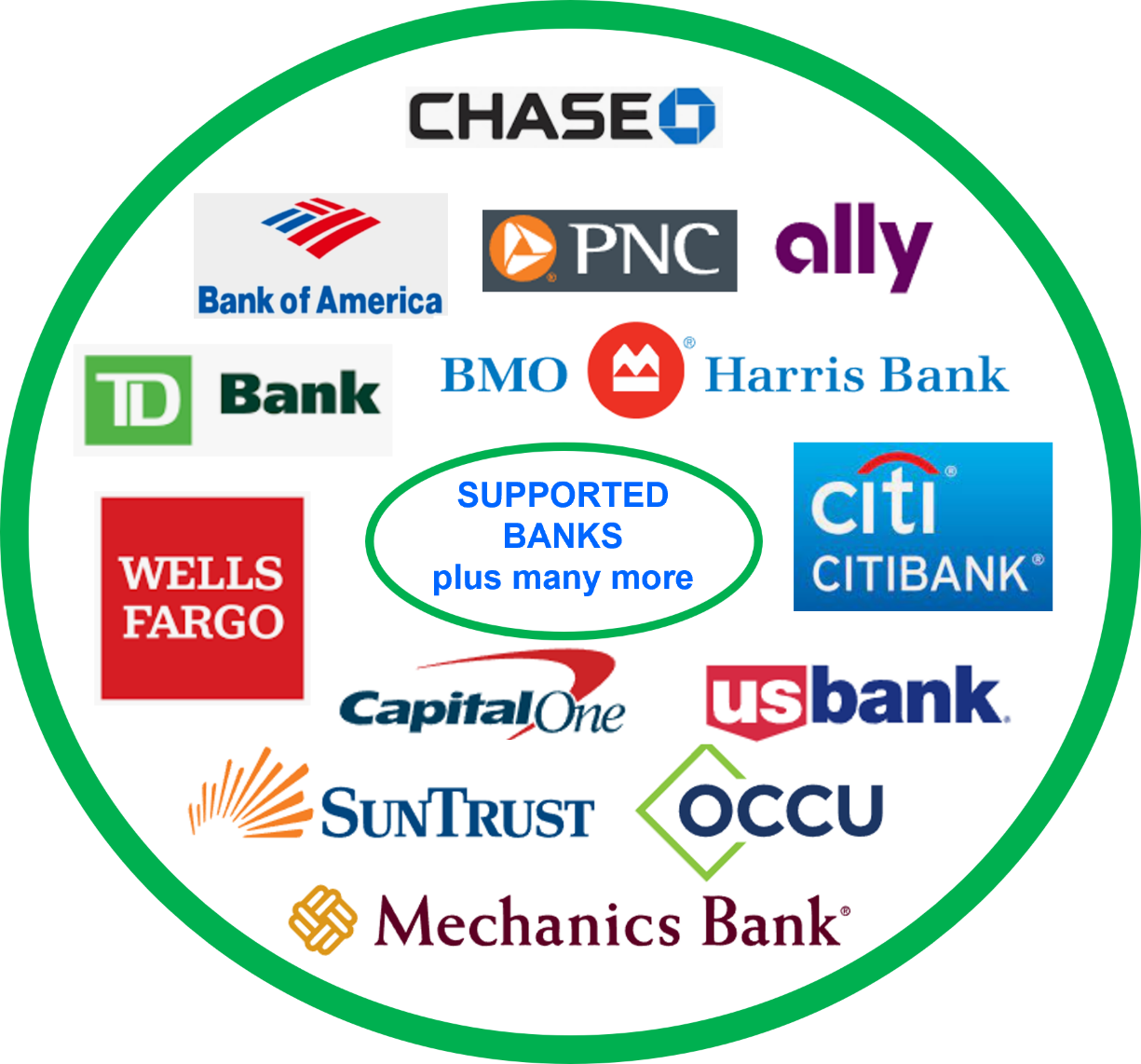 SimplePort supports bank and credit card statement formats for Chase, Bank of American, Wells Fargo, citibank, CapitalOne, American Express